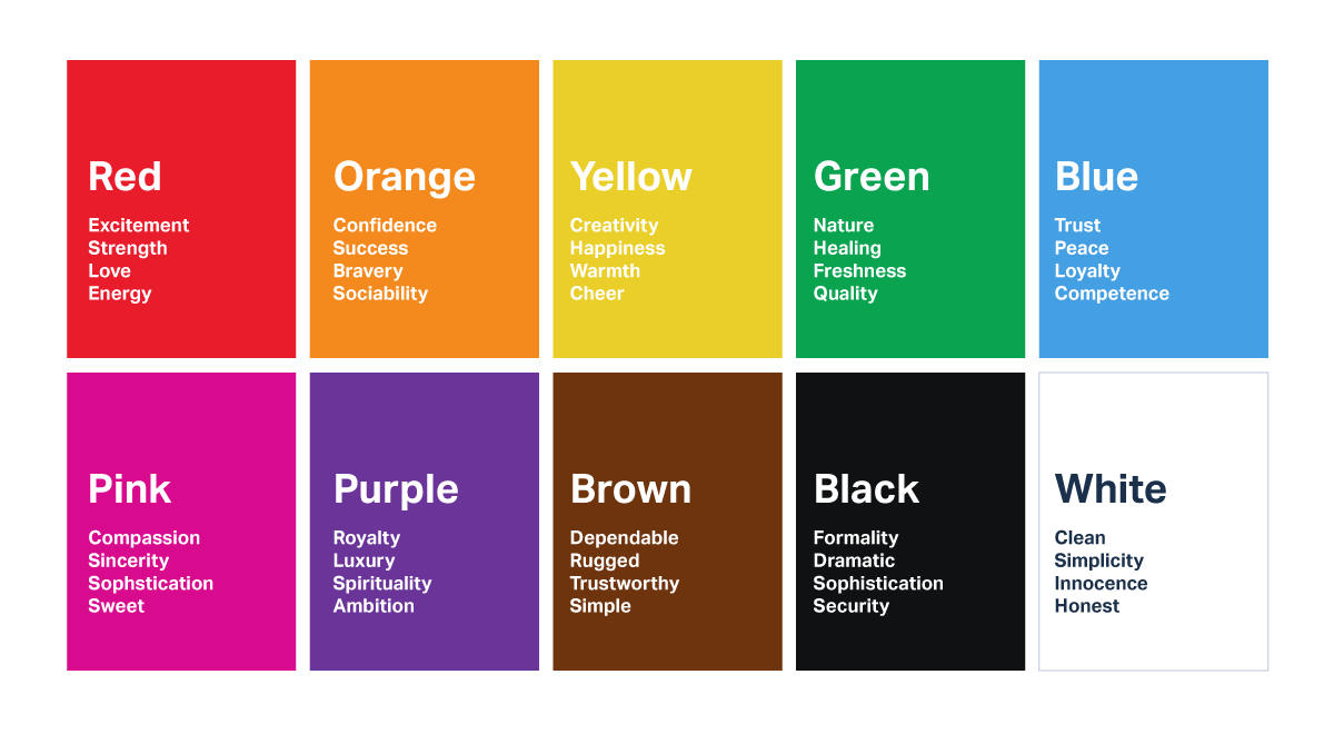 Basic colour range and the associated qualities.